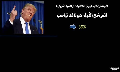 ‫المرشحون للانتخابات الرئاسية الأمريكية في 2016   وآراءهم عن الاسلام‬‎